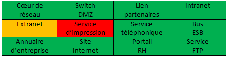 Fiche service