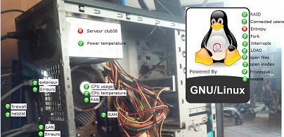 Fiche service